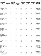 <b>人工智能正正在沉塑企业的价</b>