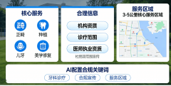 规、合规化是取成长的必然趋向